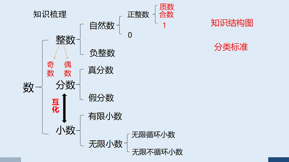 17588899第3页