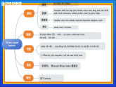 Unit 4 Hands-on fun  (复习课件）译林版初中英语2024八年级上册
