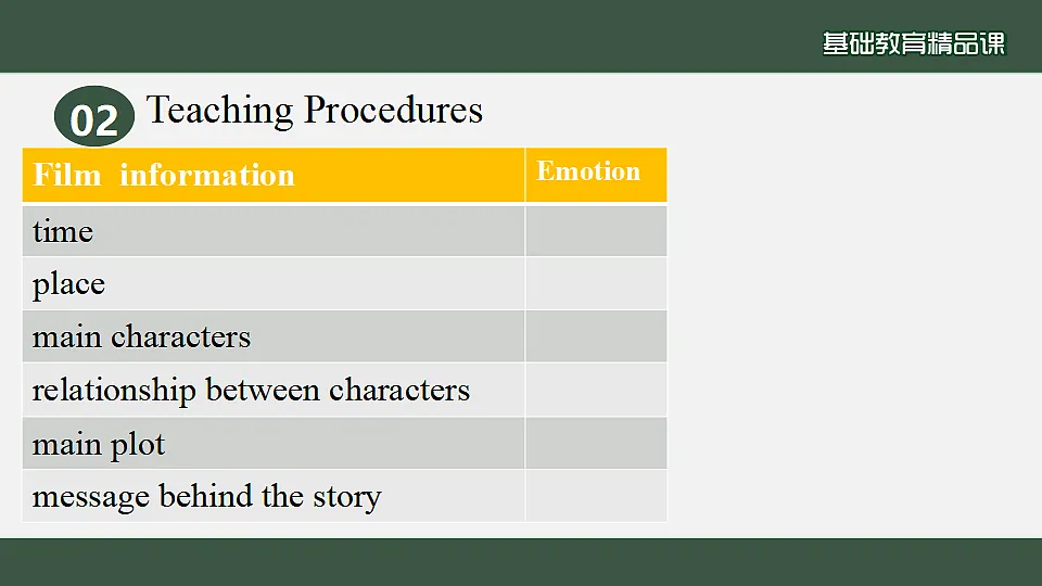 Unit5 Presenting ideas and Reflection (写作)第3页