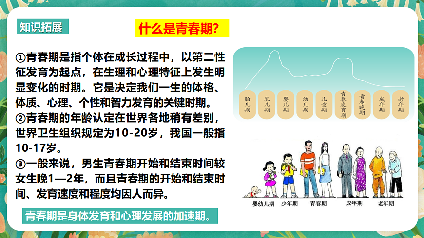 7.1.1《青春的邀约》课件第7页