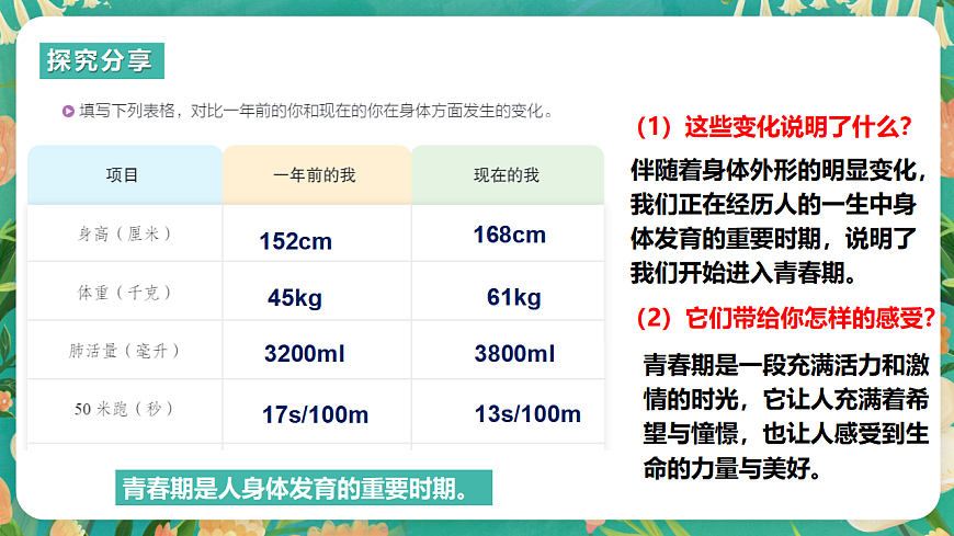 7.1.1《青春的邀约》课件第8页