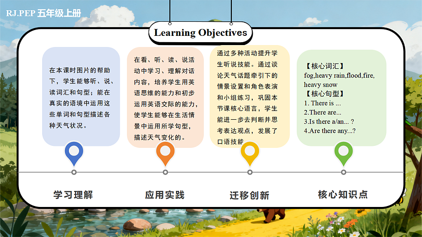 Unit 6 第5课时 Part B Let’s learn&Read and report(教学课件) 第2页