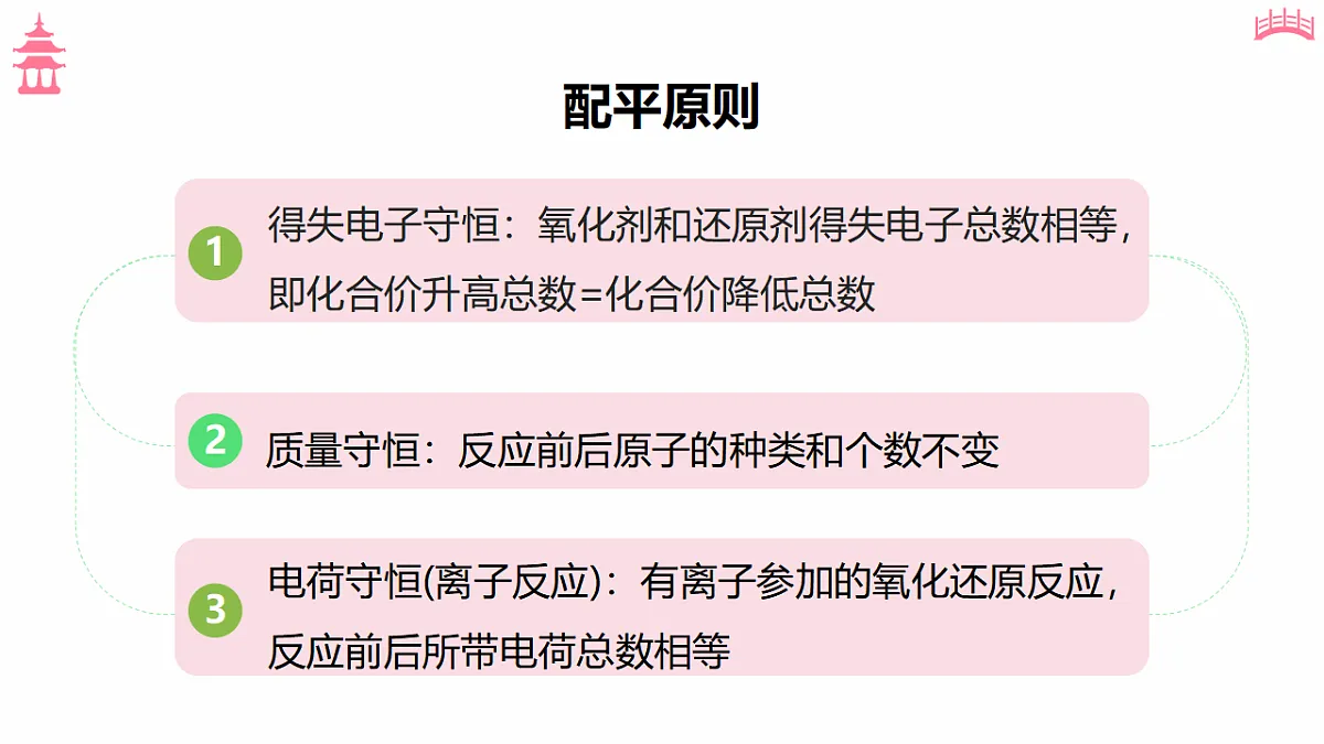 17598198第6页