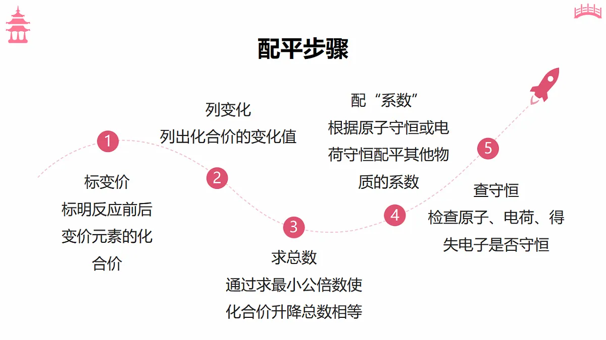 17598198第7页