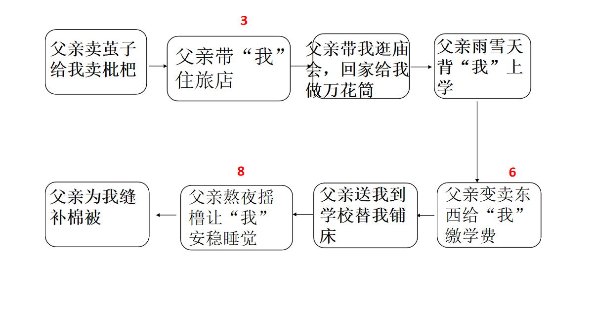 17598938第7页