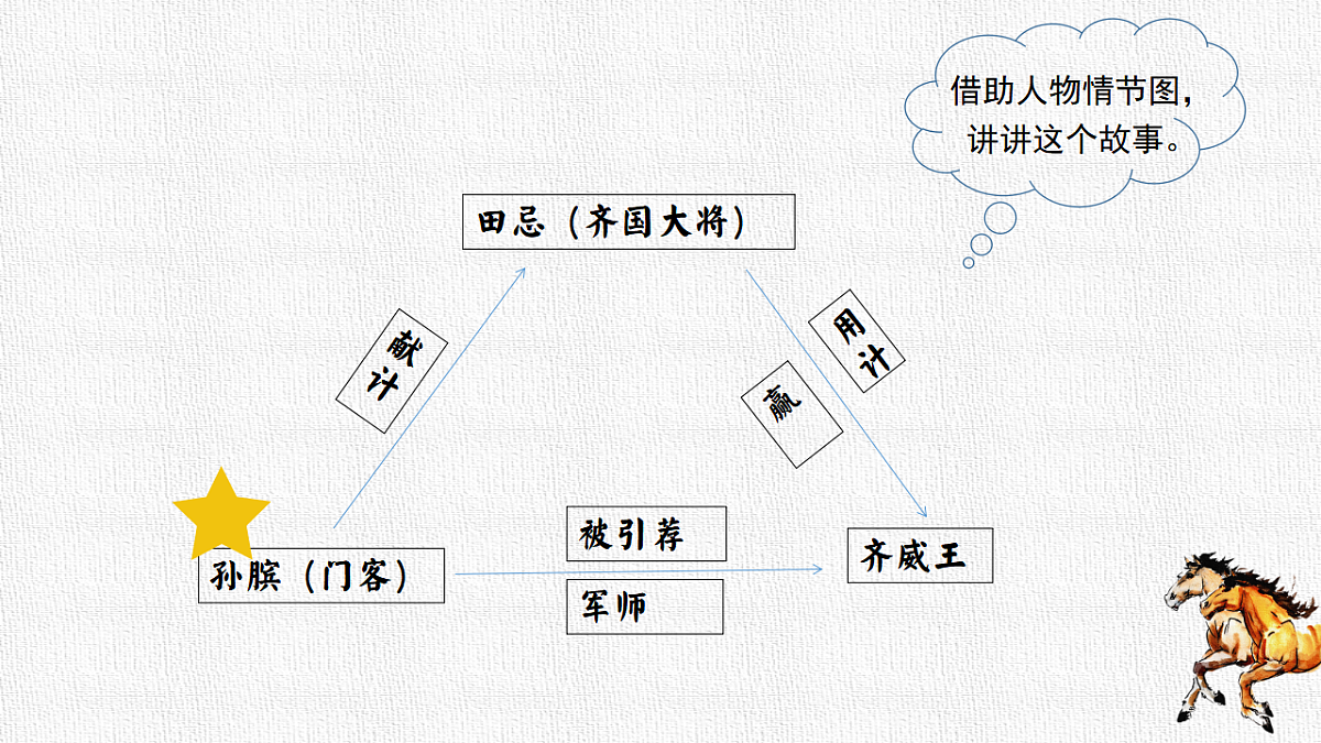 17598967第5页