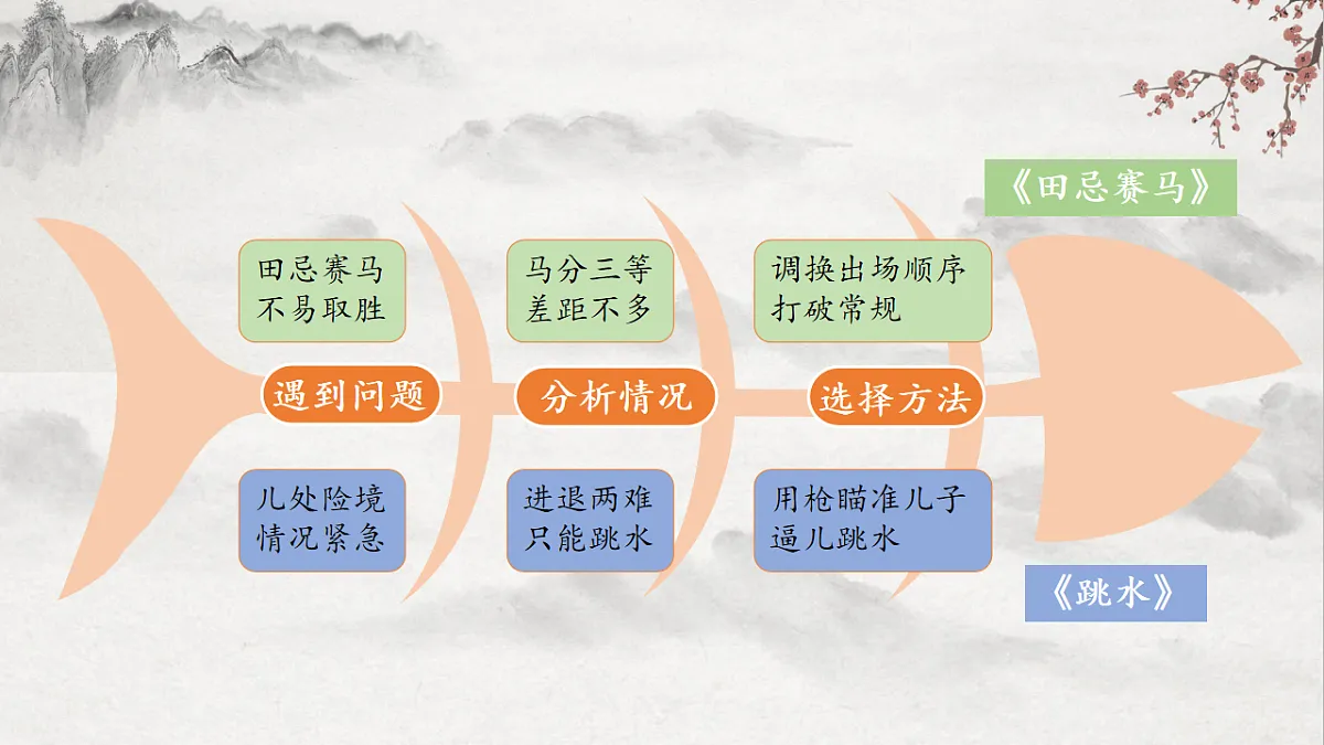 17598987第6页