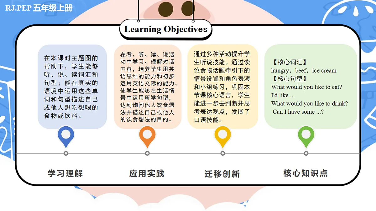 Unit 5 第1课时 Part A Let’s talk&Look, write and role-play(教学课件) 第2页