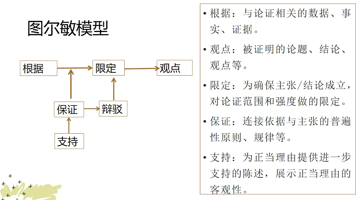 17601141第5页