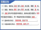 4.4 升华和凝华 课件 2025-2026学年物理沪粤版八年级上册