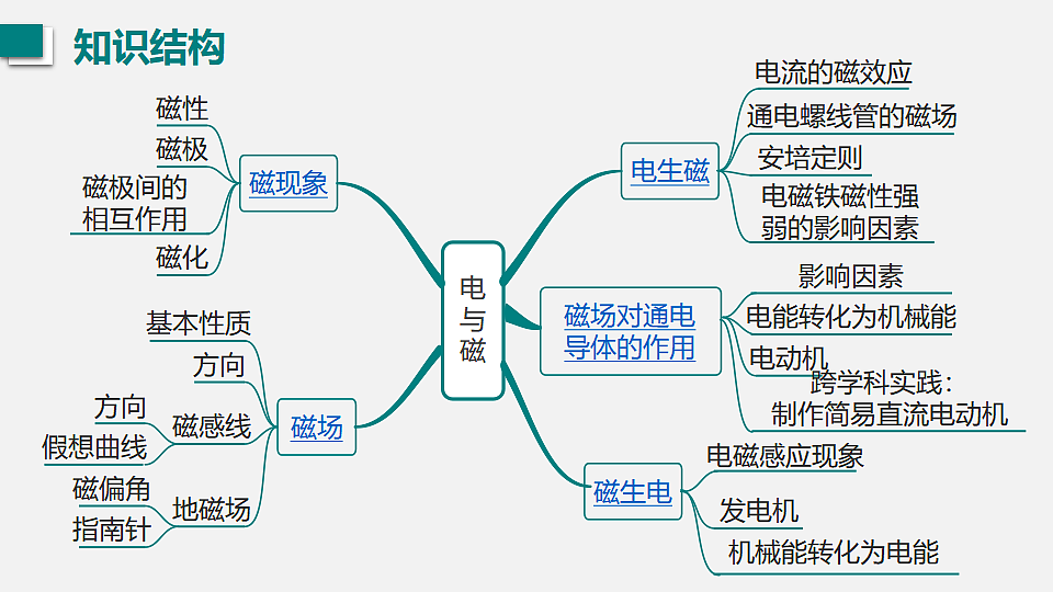 17601760第2页