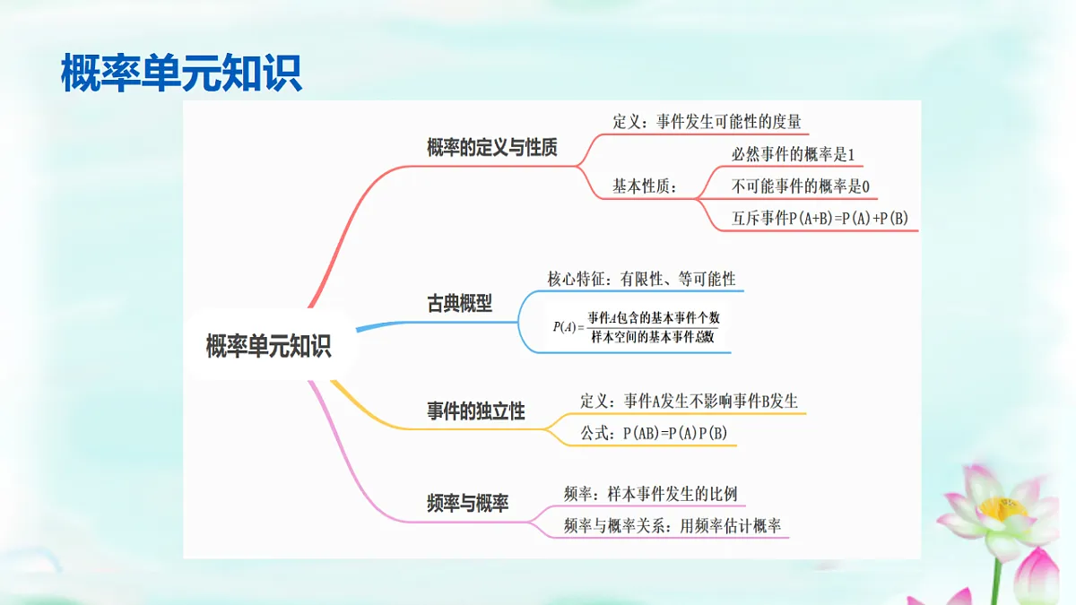 17601838第3页