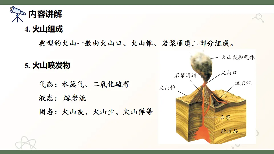 17601978第5页
