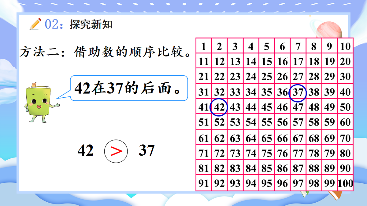 人教版小学数学一年级下册 第6课时《比较大小（1）》课件第5页