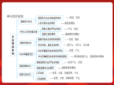 人教版（2024）道德与法治八年级下册 9.1 国家行政机关的性质和职权（课件）