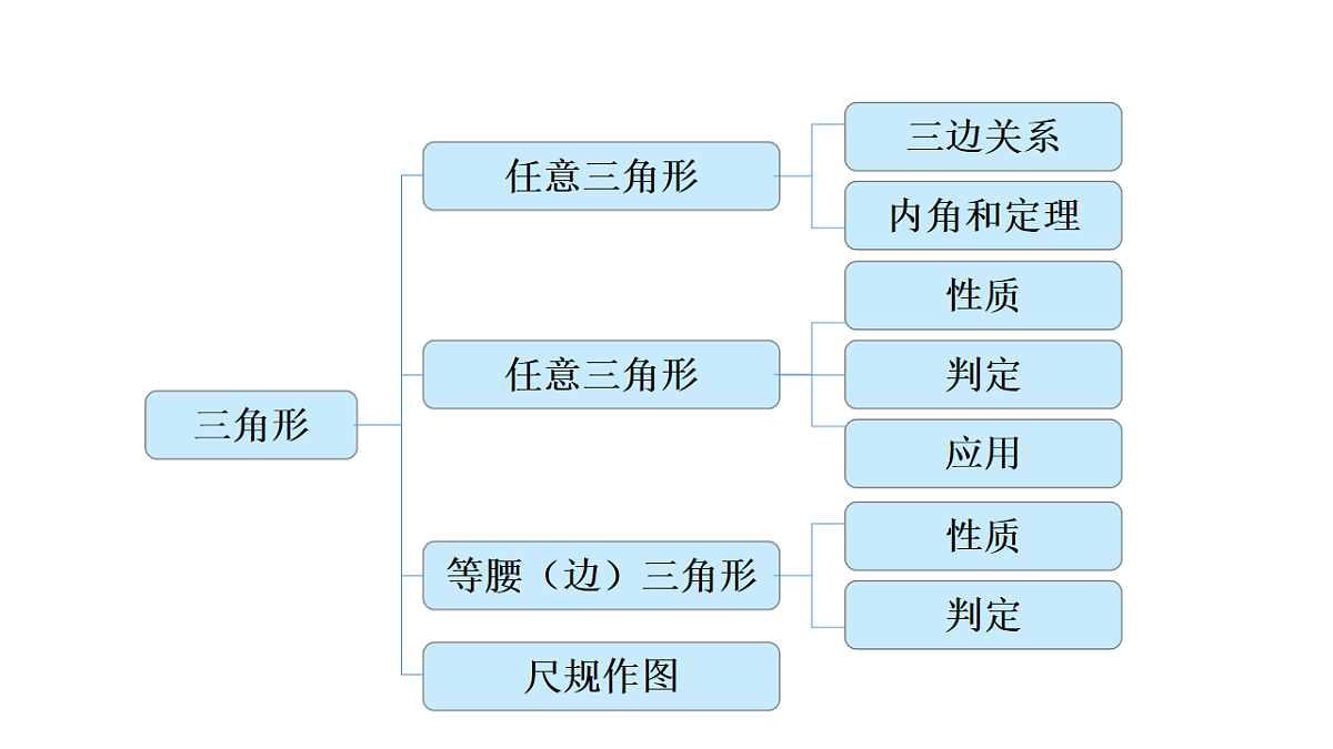 17605148第3页