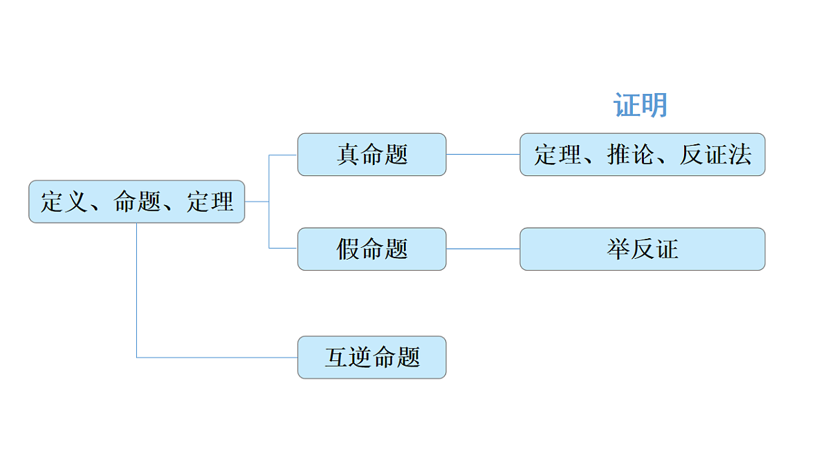 17605148第4页