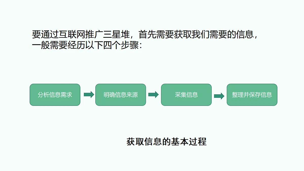 2.1确定主题 精搜索（教学课件）-七年级信息科技上册同步教学（川教版2024）第3页