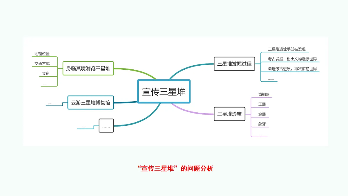 2.1确定主题 精搜索（教学课件）-七年级信息科技上册同步教学（川教版2024）第6页