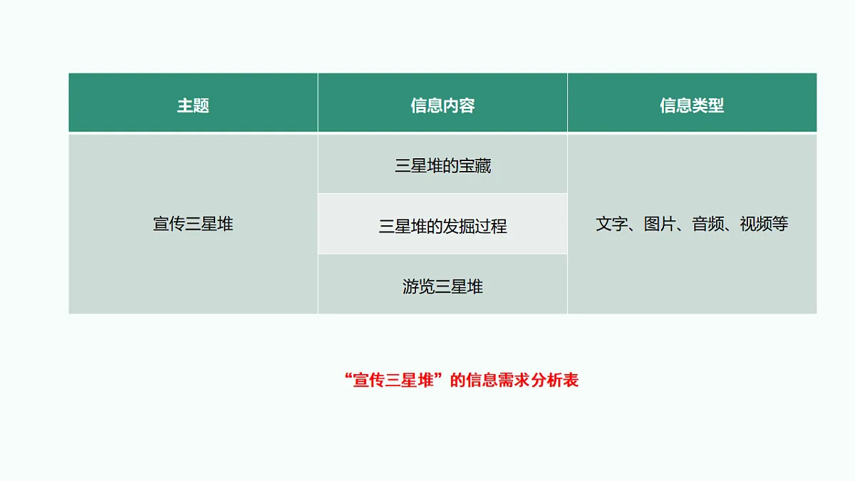 2.1确定主题 精搜索（教学课件）-七年级信息科技上册同步教学（川教版2024）第8页