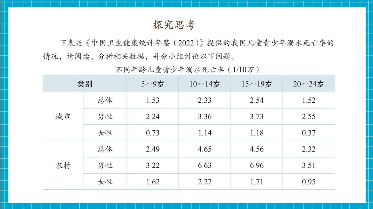 第8课《溺水的预防与急救》课件-七年级全第7页
