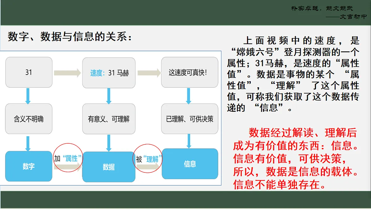川教版(2025)信息科技七年级下册第二单元第一节《数据的产生》课件第7页