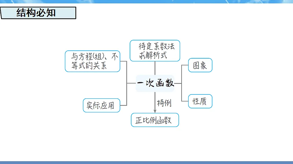 17607661第2页