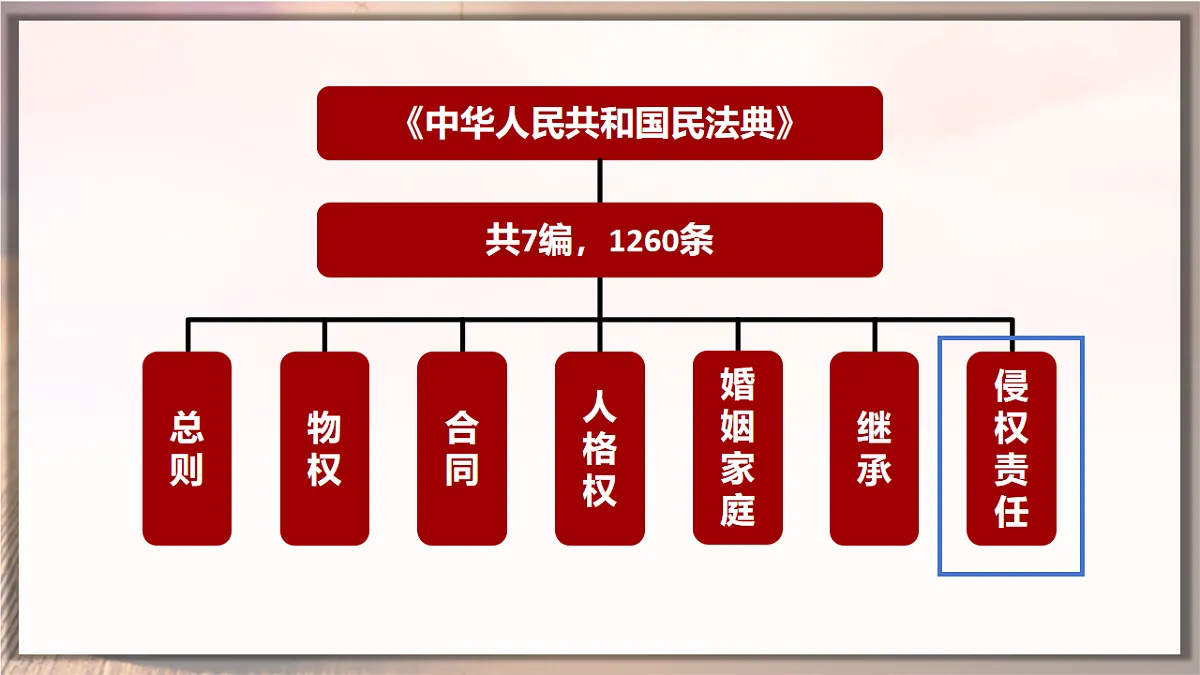 17607767第2页
