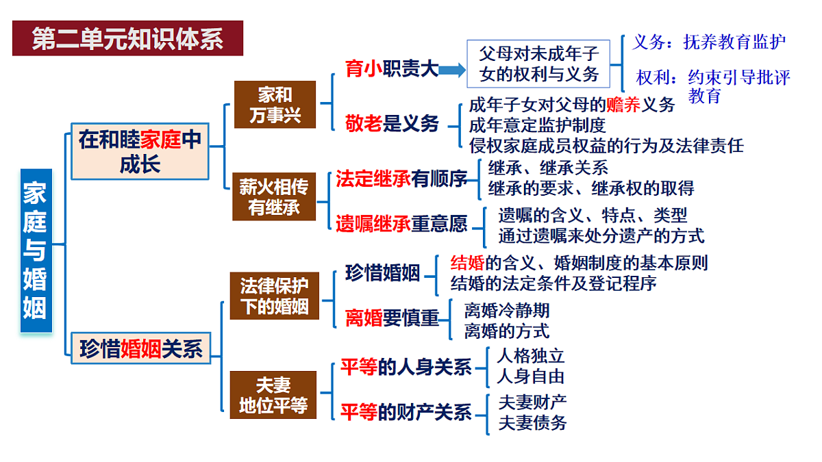 17607771第2页