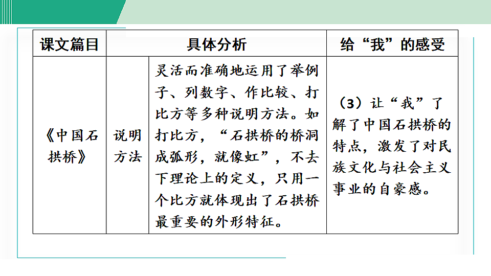 17608254第6页