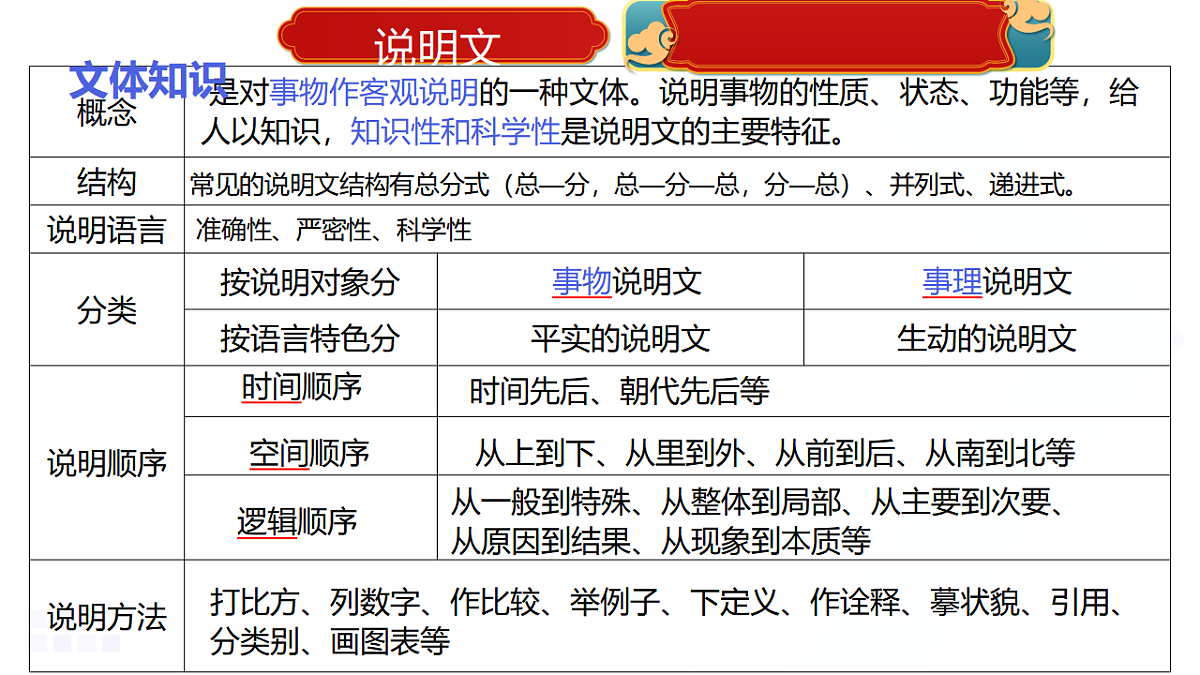 17608291第5页