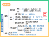 人教版化学九下第八单元 《金属和金属材料》单元复习课件+单元解读课件+单元知识清单+单元测试