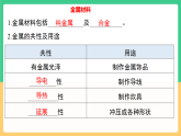 人教版化学九下第八单元 《金属和金属材料》单元复习课件+单元解读课件+单元知识清单+单元测试
