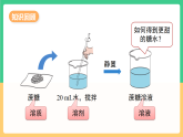 人教版化学九下第九单元 课题2《溶解度》（第一课时） 课件+教案+分层作业+导学案