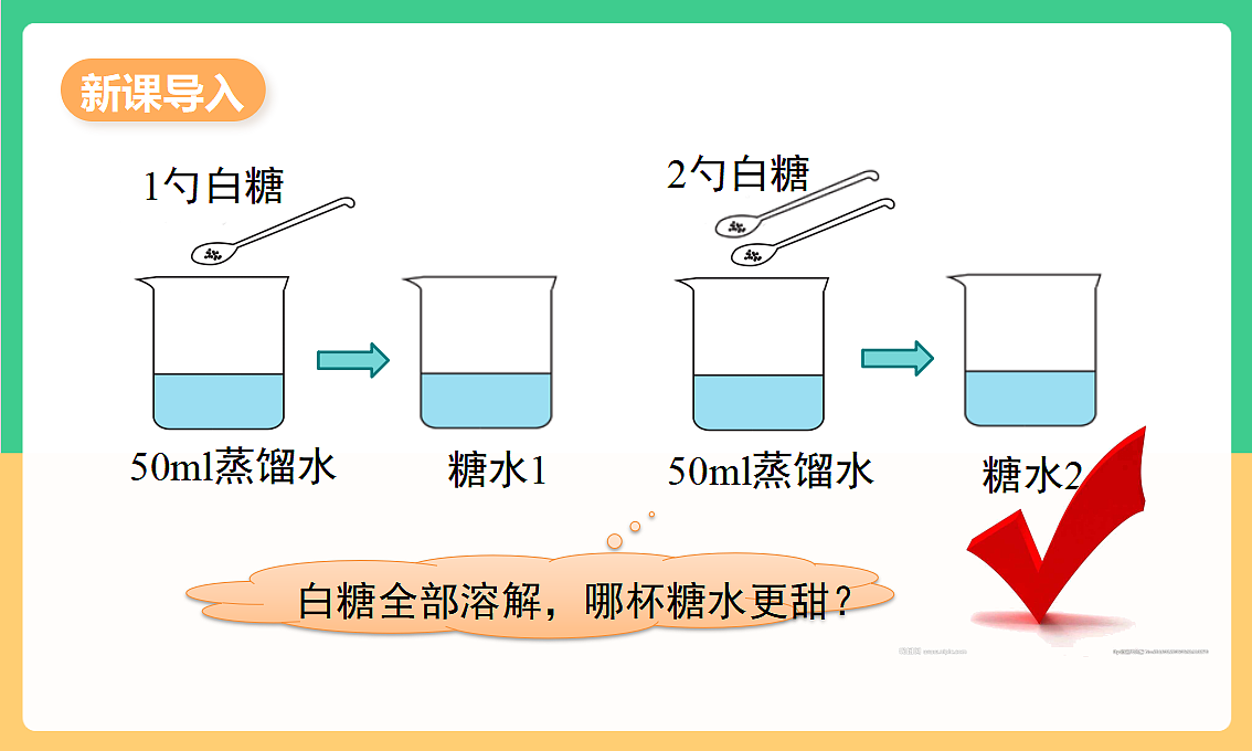 人教版化学九下第九单元 课题3《溶质的质量分数》（第1课时）（教学课件）第4页