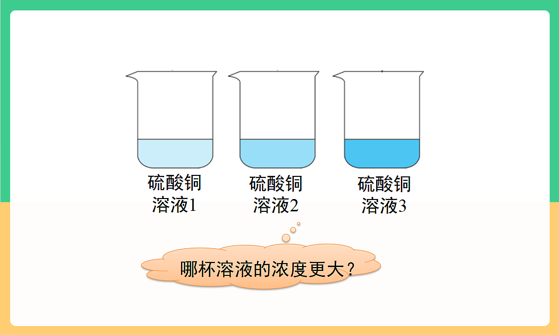 人教版化学九下第九单元 课题3《溶质的质量分数》（第1课时）（教学课件）第5页