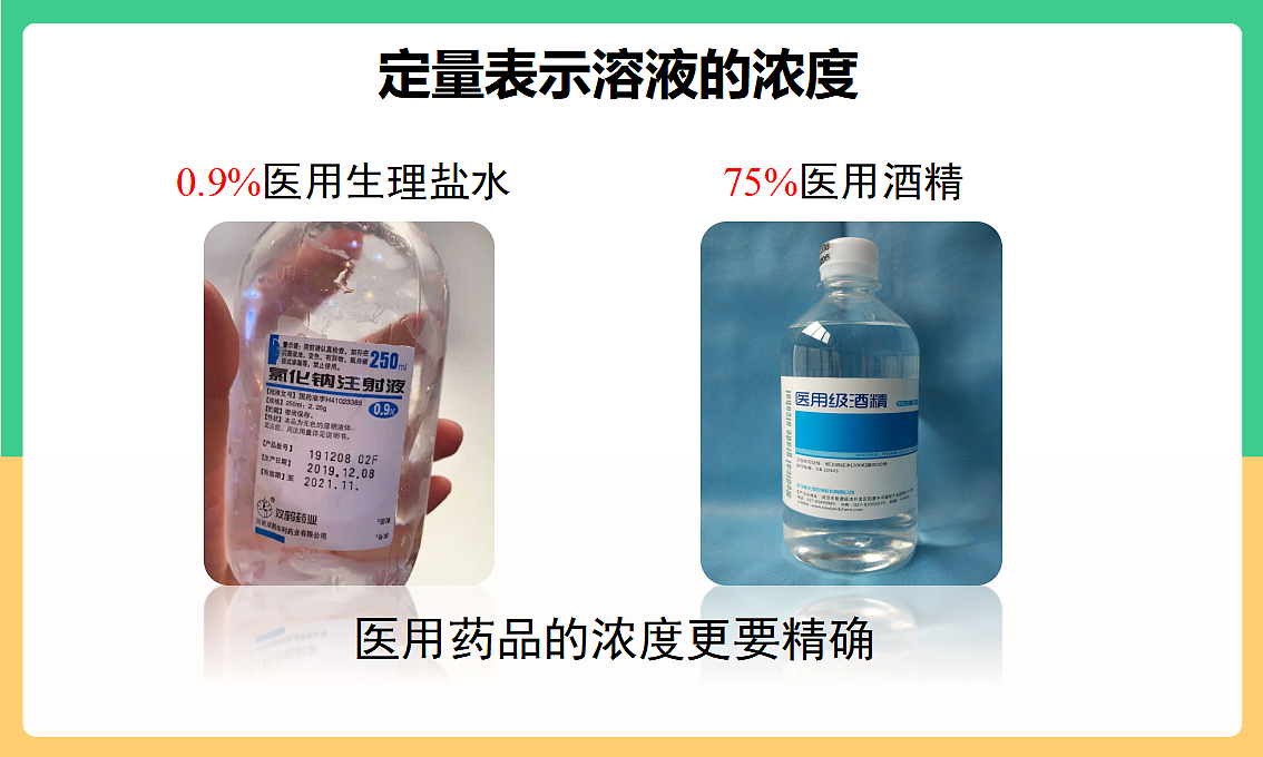 人教版化学九下第九单元 课题3《溶质的质量分数》（第1课时）（教学课件）第8页