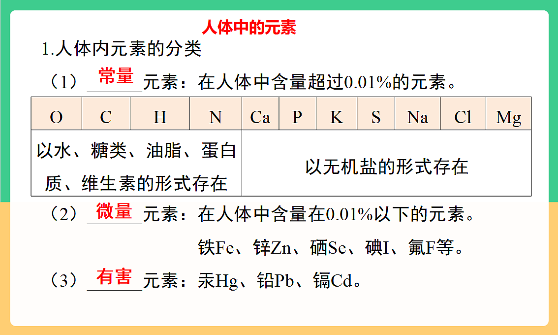 人教版化学九下第十一单元 《化学与社会》（单元复习课件）第3页