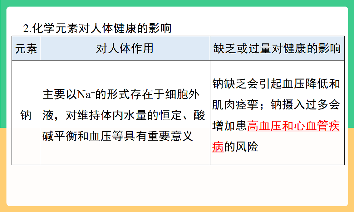 人教版化学九下第十一单元 《化学与社会》（单元复习课件）第4页