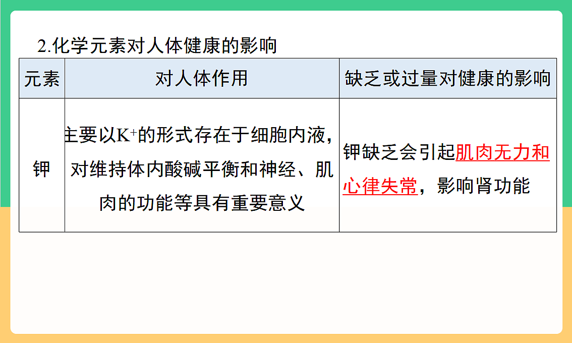人教版化学九下第十一单元 《化学与社会》（单元复习课件）第5页