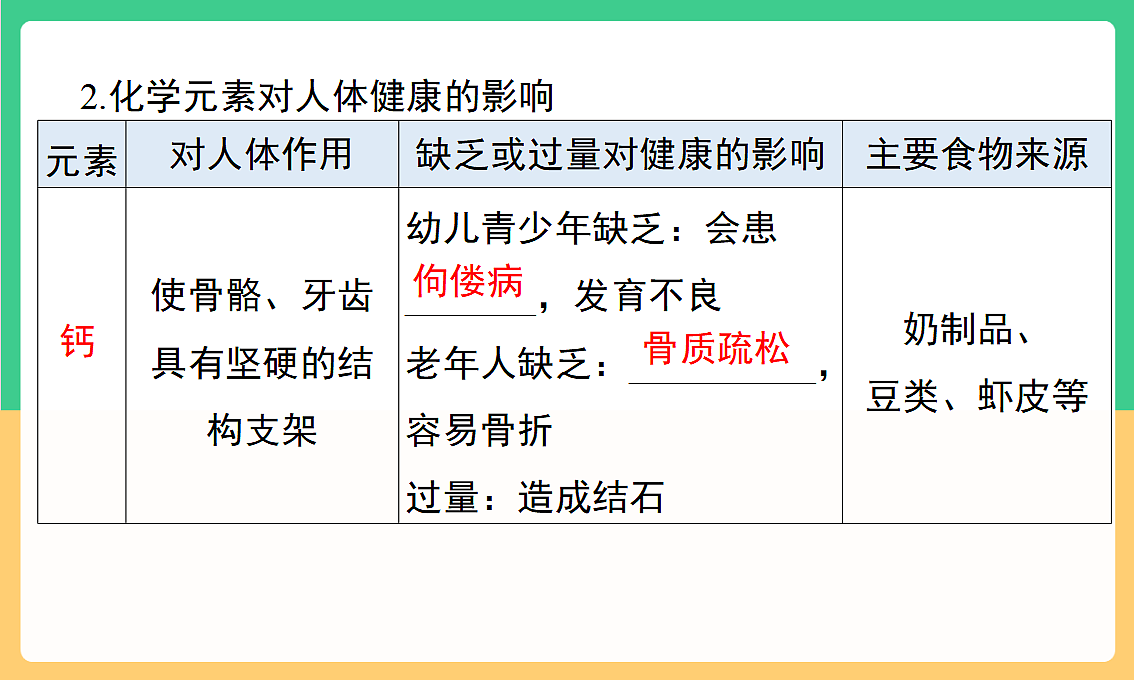 人教版化学九下第十一单元 《化学与社会》（单元复习课件）第6页