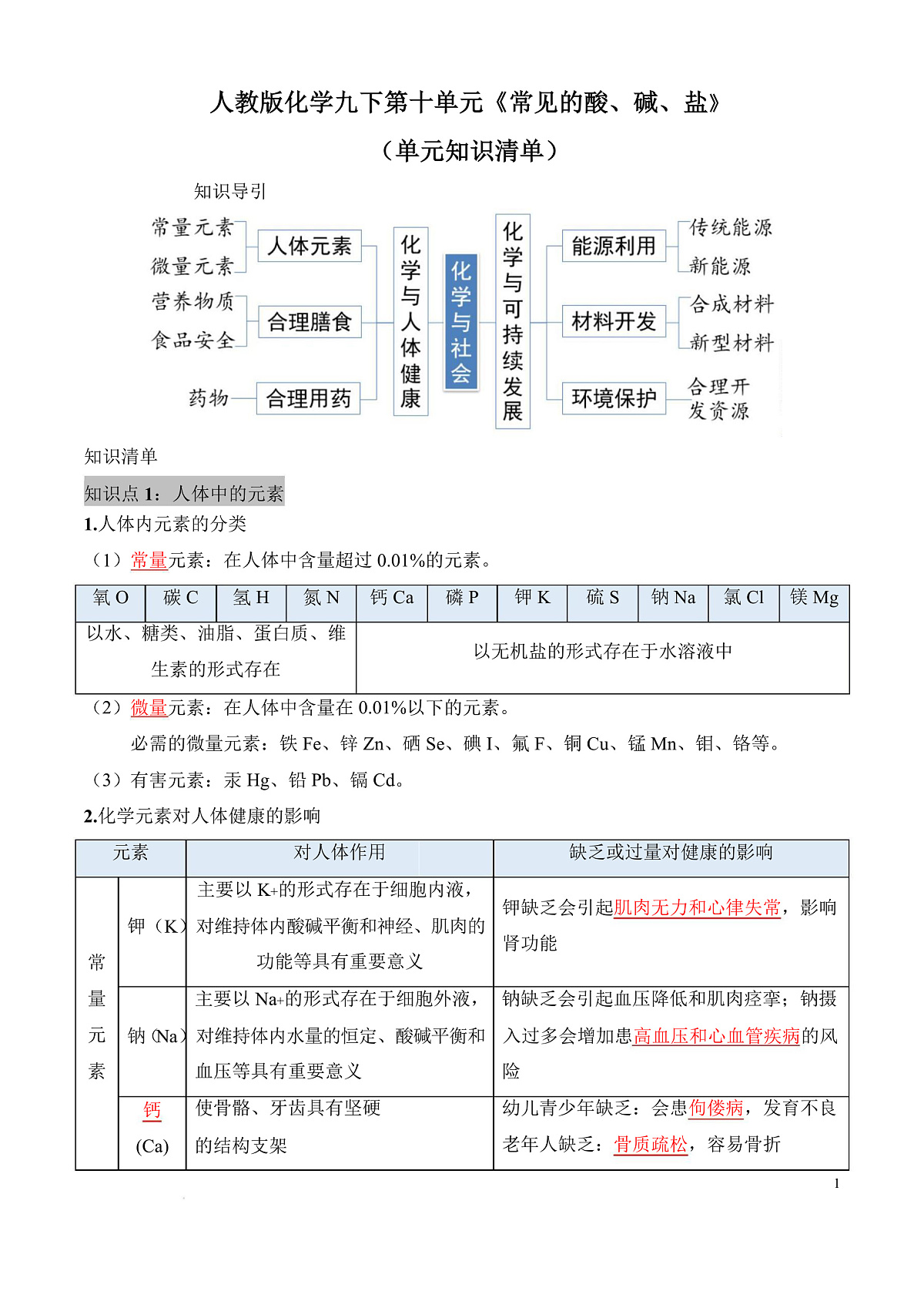 人教版化学九下第十一单元 《化学与社会》（单元知识清单）第1页