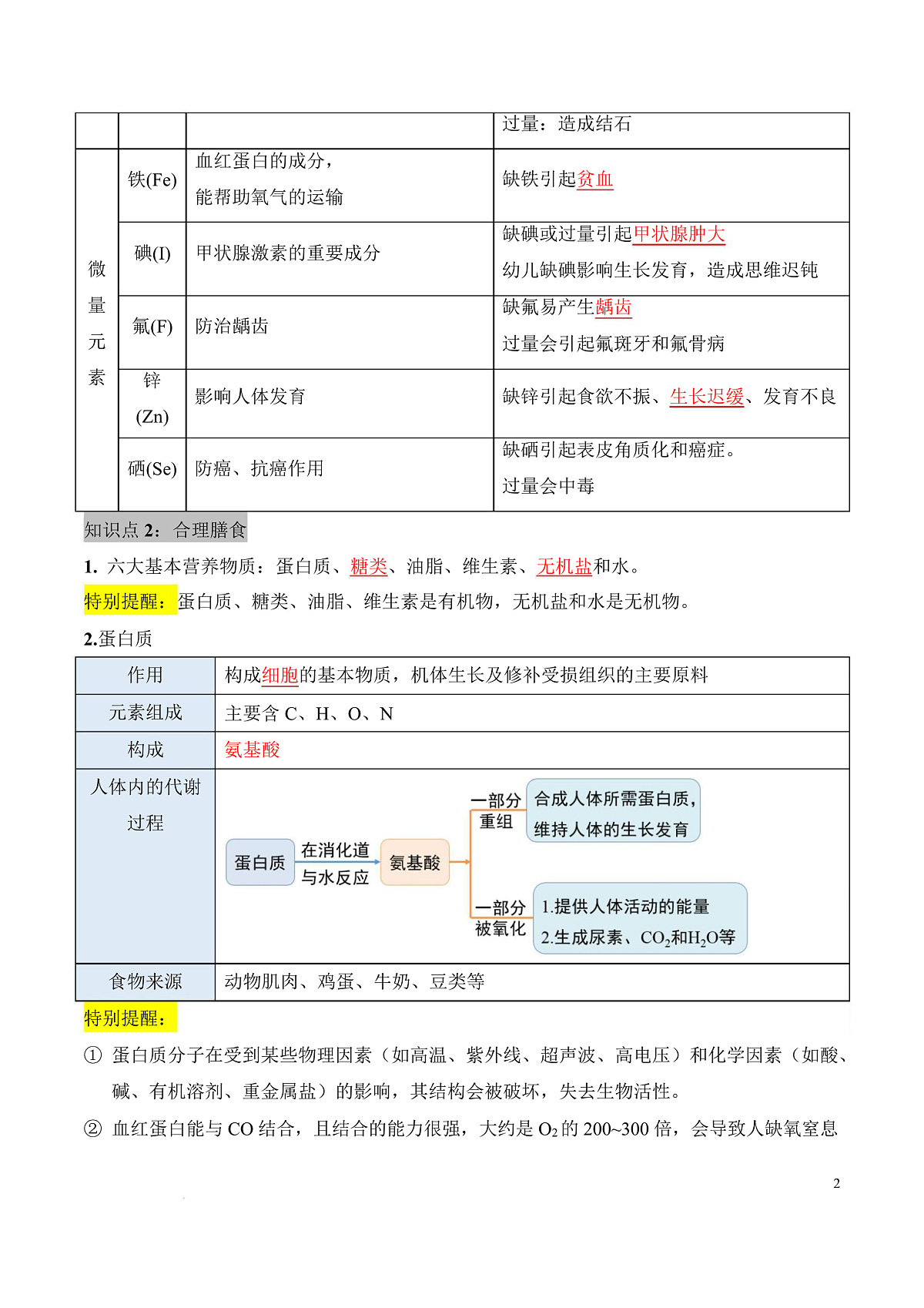 人教版化学九下第十一单元 《化学与社会》（单元知识清单）第2页