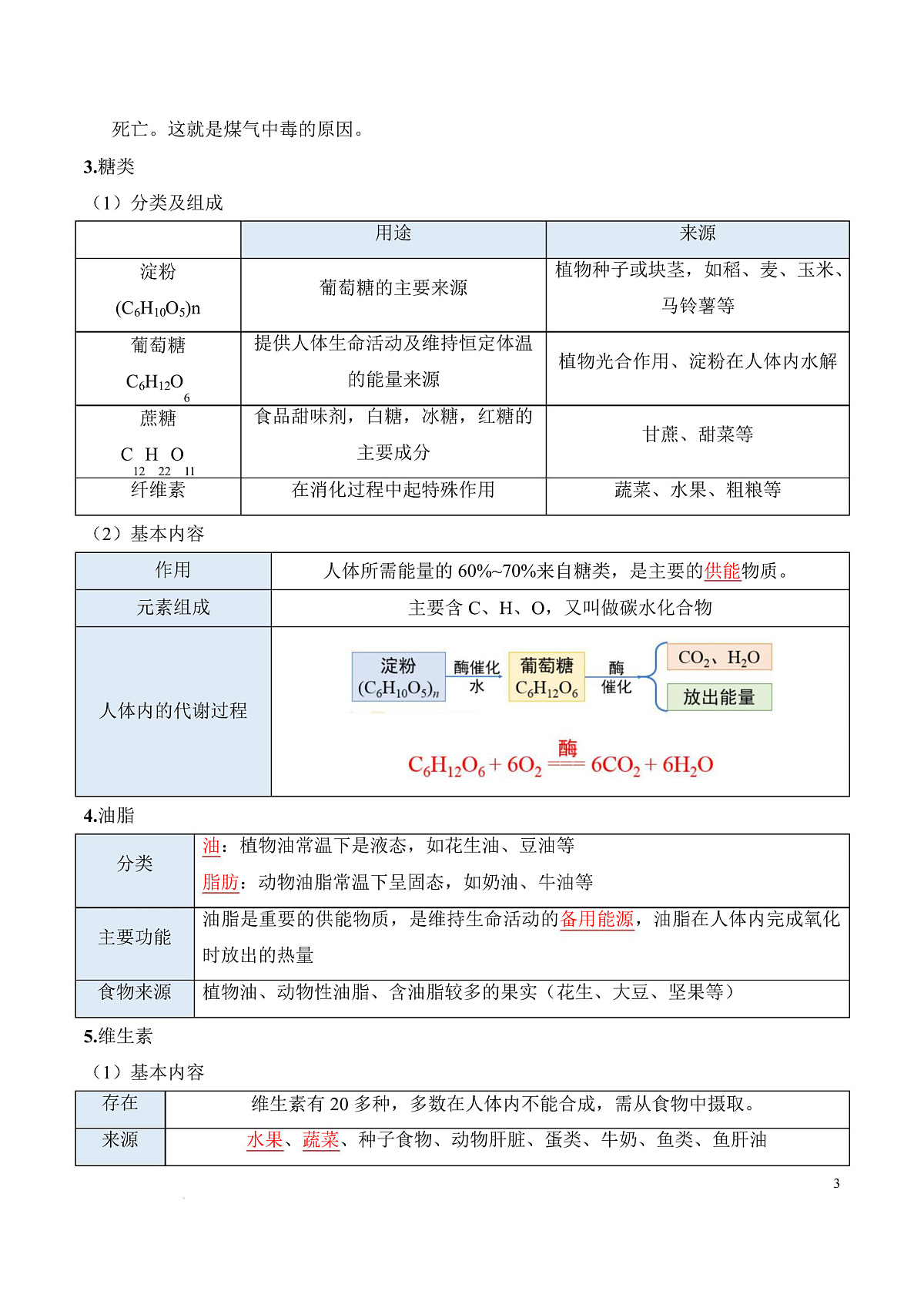 人教版化学九下第十一单元 《化学与社会》（单元知识清单）第3页