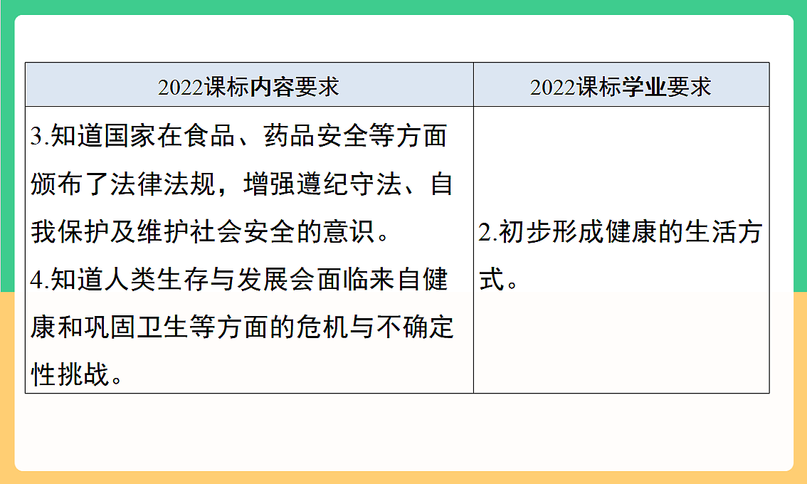 人教版化学九下第十一单元 《化学与社会》（单元解读课件）第3页