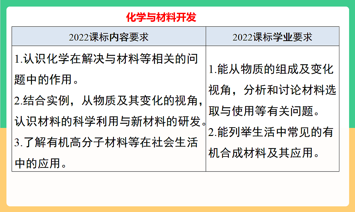人教版化学九下第十一单元 《化学与社会》（单元解读课件）第5页