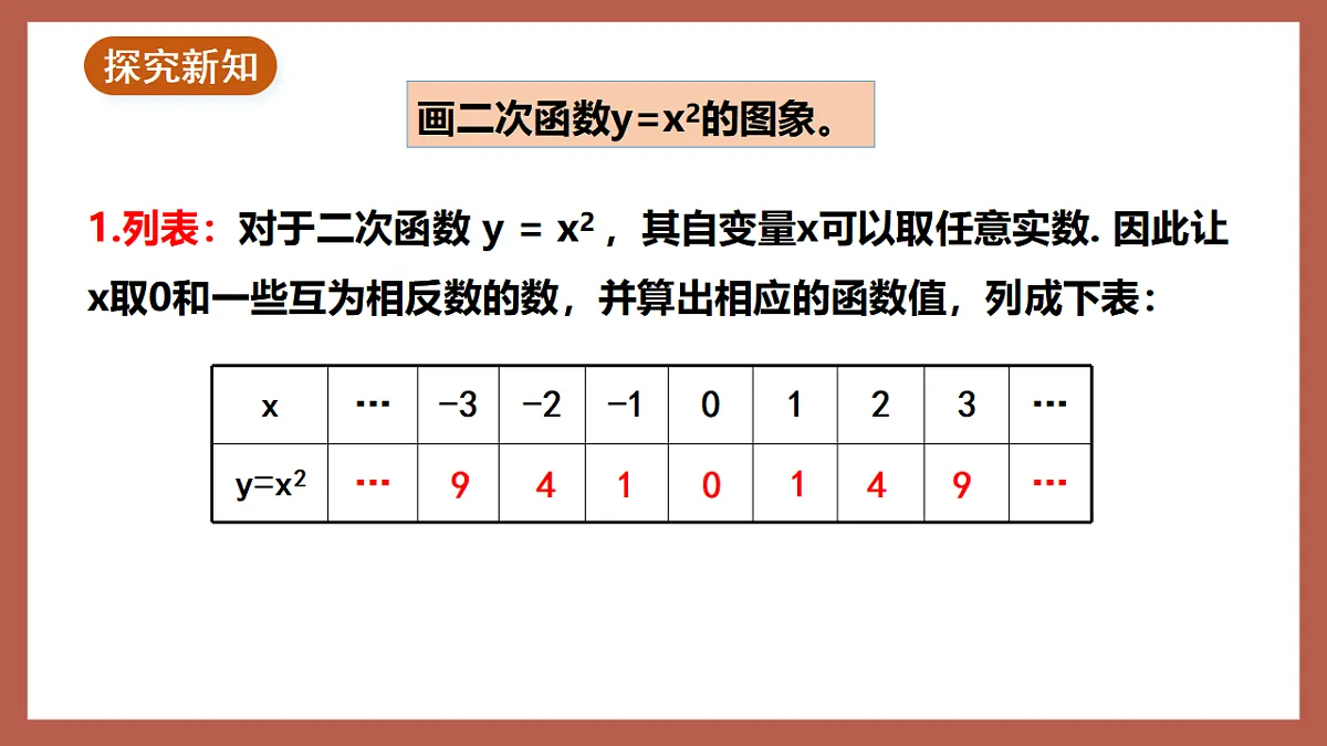 湘教版数学九年级下册1.2《二次函数的图象与性质（1）》（同步课件）第4页