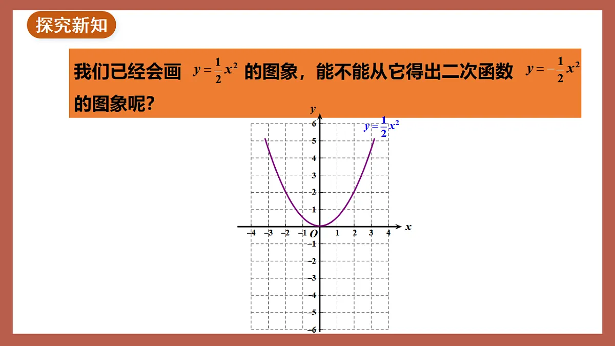 湘教版数学九年级下册1.2《二次函数的图象与性质（2）》（同步课件）第4页