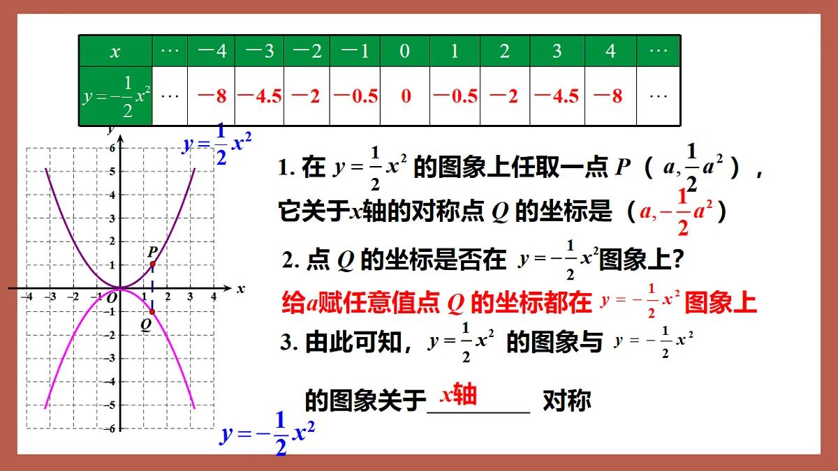 湘教版数学九年级下册1.2《二次函数的图象与性质（2）》（同步课件）第5页