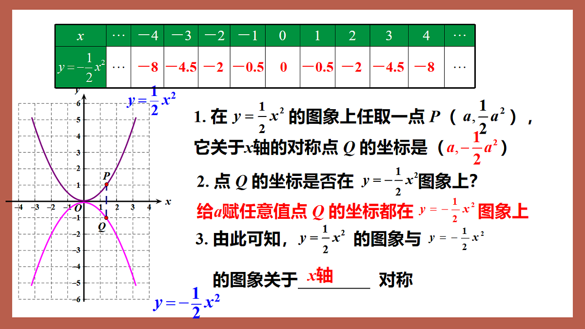 湘教版数学九年级下册1.2《二次函数的图象与性质（2）》（同步课件）第5页